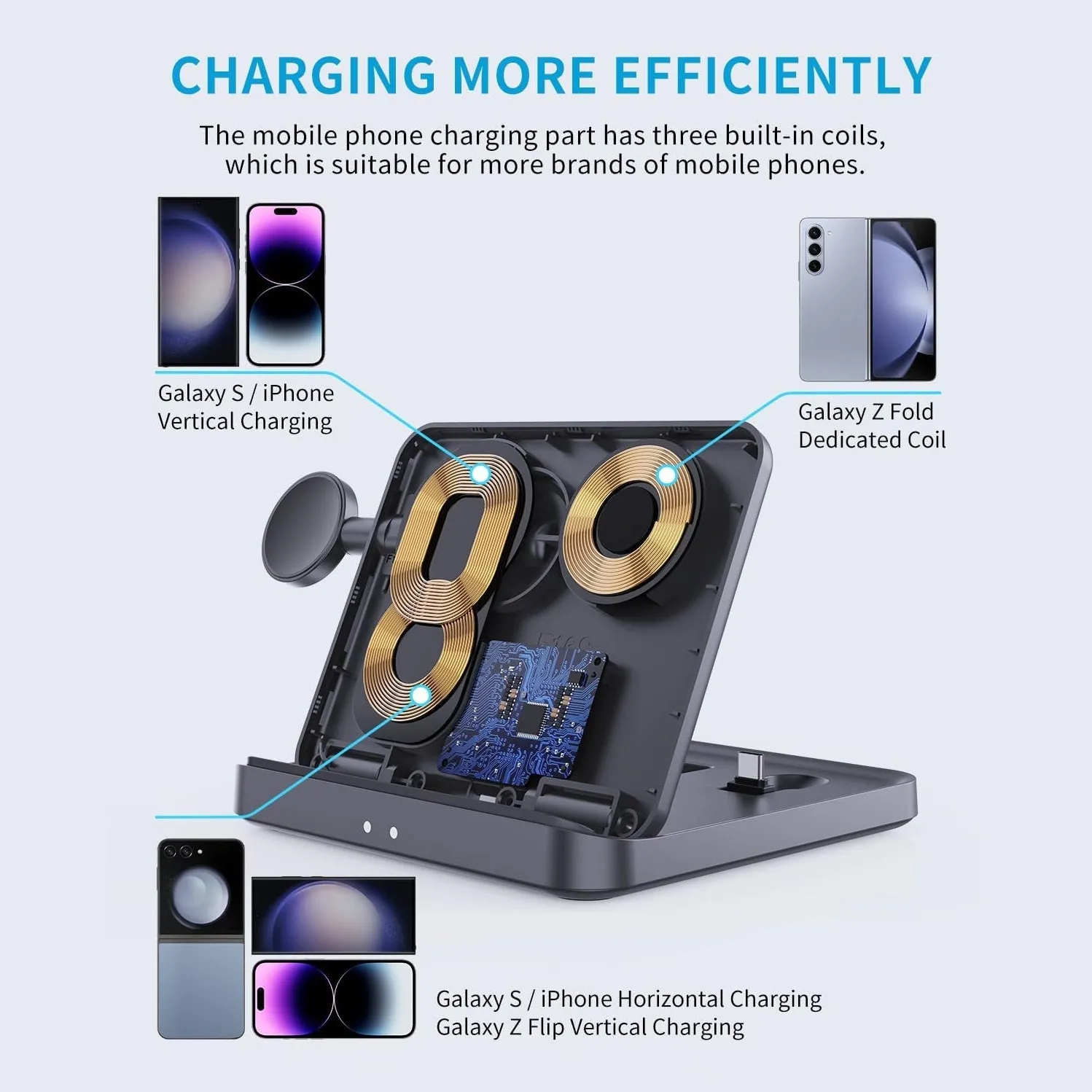 3 in 1 Wireless Charger Stand - Fast Charging Dock for Google Pixel Fold/7/6/5, Watch 2/1, Buds Pro