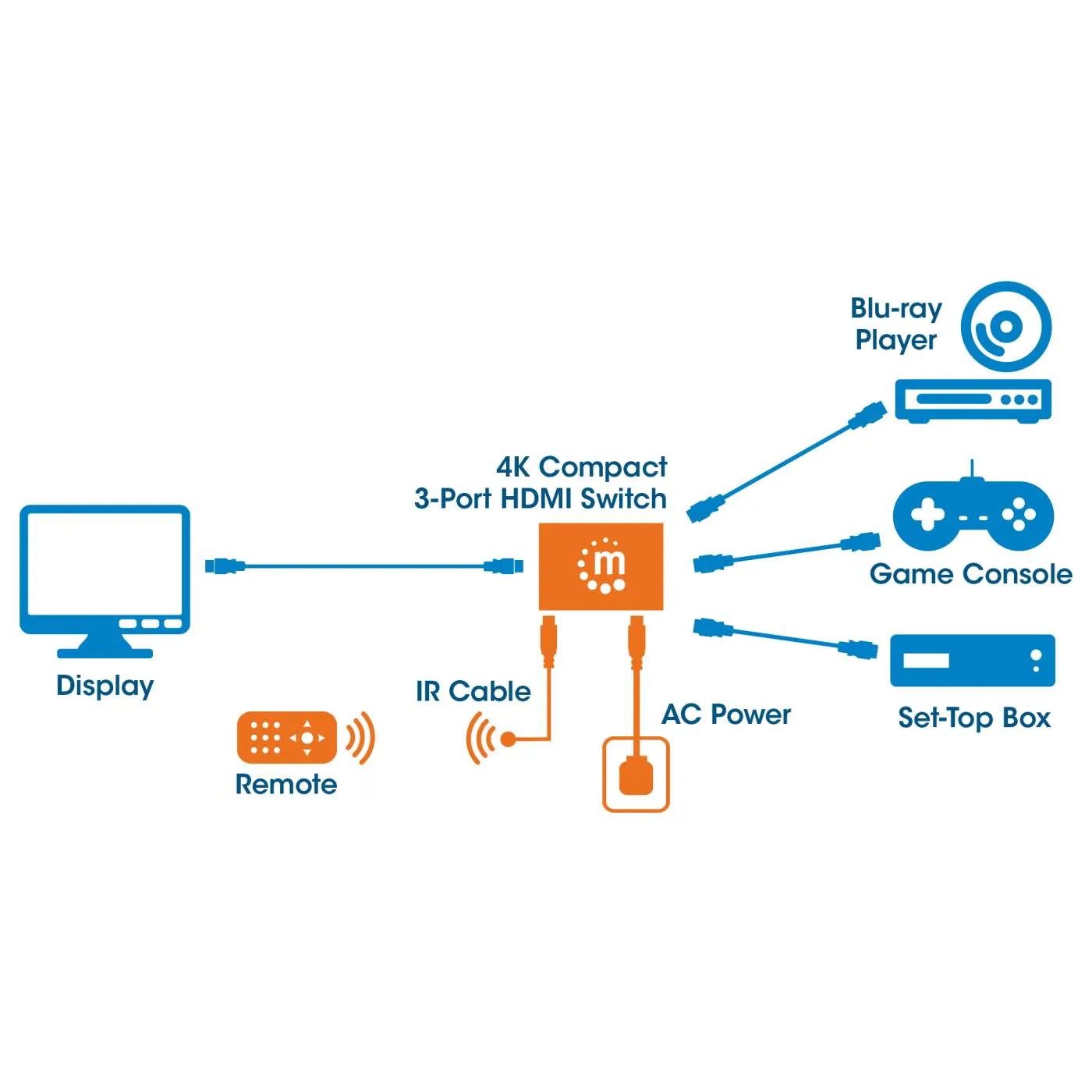4K Compact 3-Port HDMI Switch