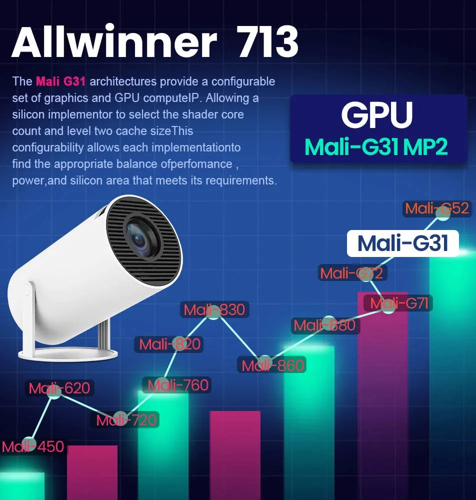 4K Wifi Portable Projector with Remote Control