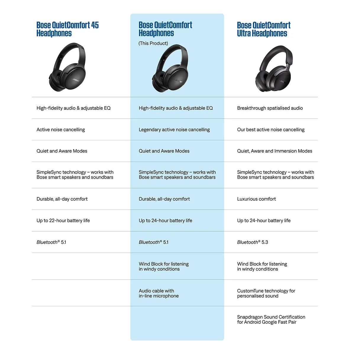Bose QuietComfort Headphones with Active Noise Cancellation (Cypress Green)