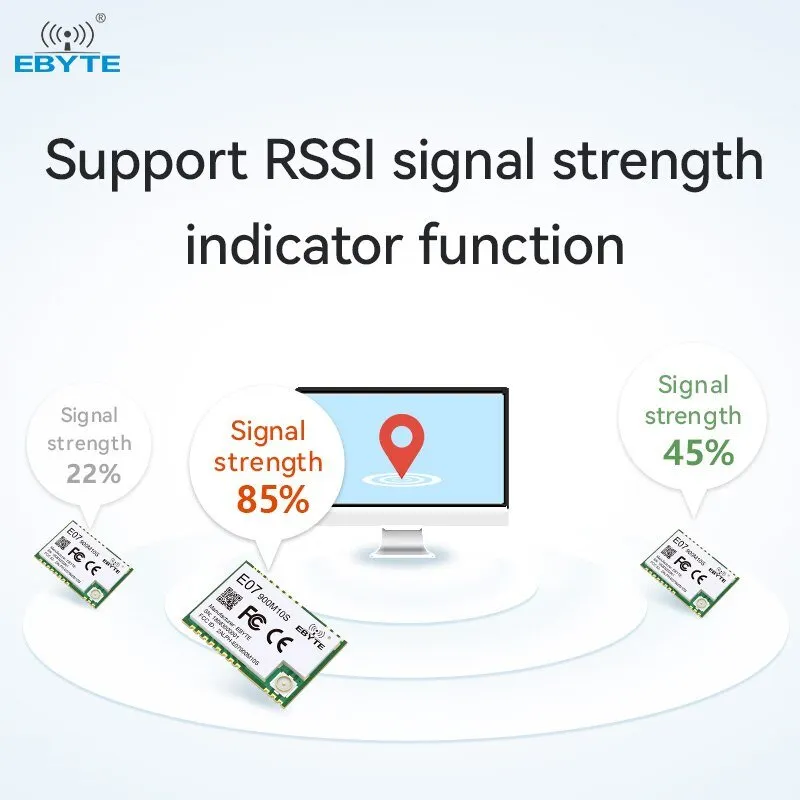EBYTE E07-900M10S TI CC1101 Wireless RF Module 868Mhz 915Mhz IPEX/Stamp Hole Antenna Long Range 1.5km SMD Package SPI Wireless Module