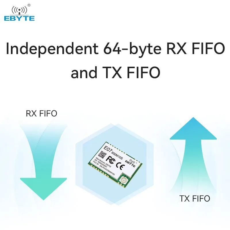 EBYTE E07-900M10S TI CC1101 Wireless RF Module 868Mhz 915Mhz IPEX/Stamp Hole Antenna Long Range 1.5km SMD Package SPI Wireless Module
