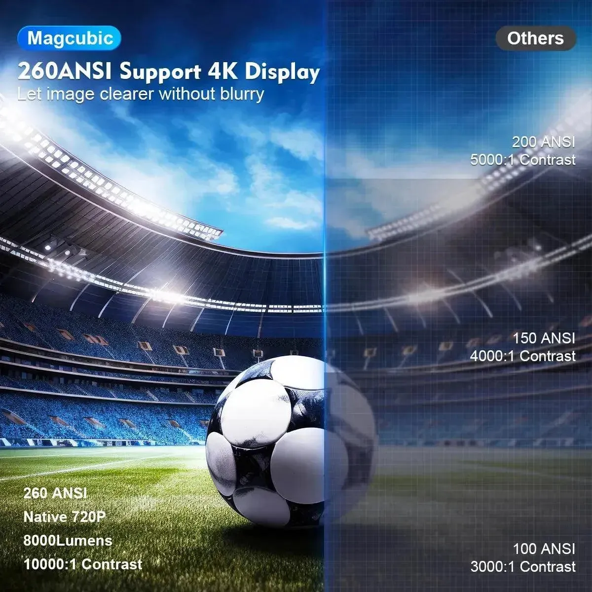 Magcubic HY300 Pro 4K Projector with Android 11