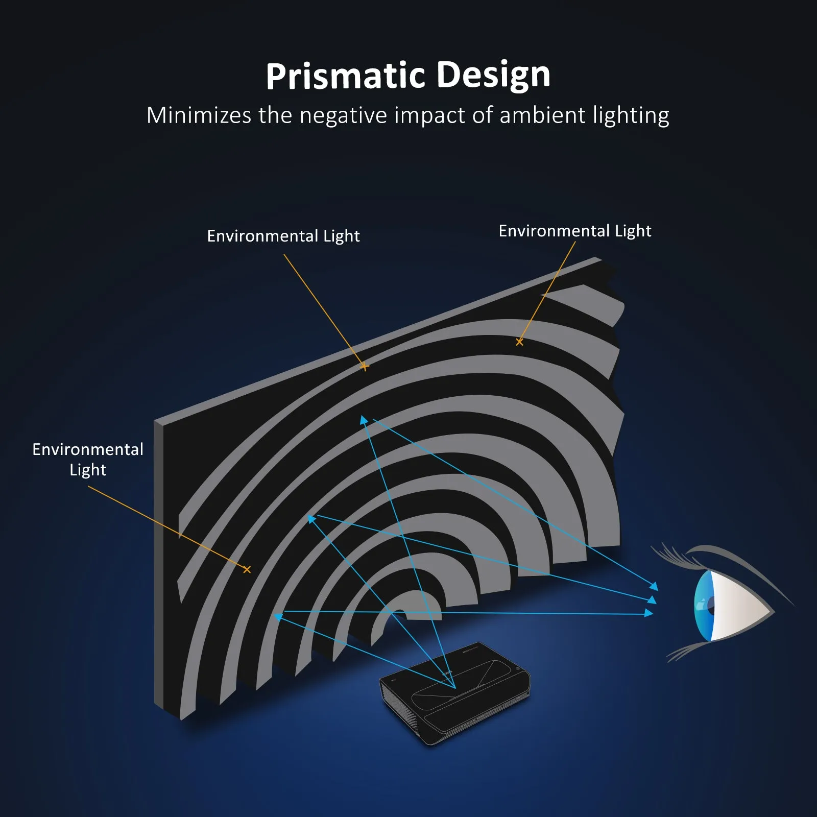 NexiGo 100'' ALR Fresnel Projector Screen