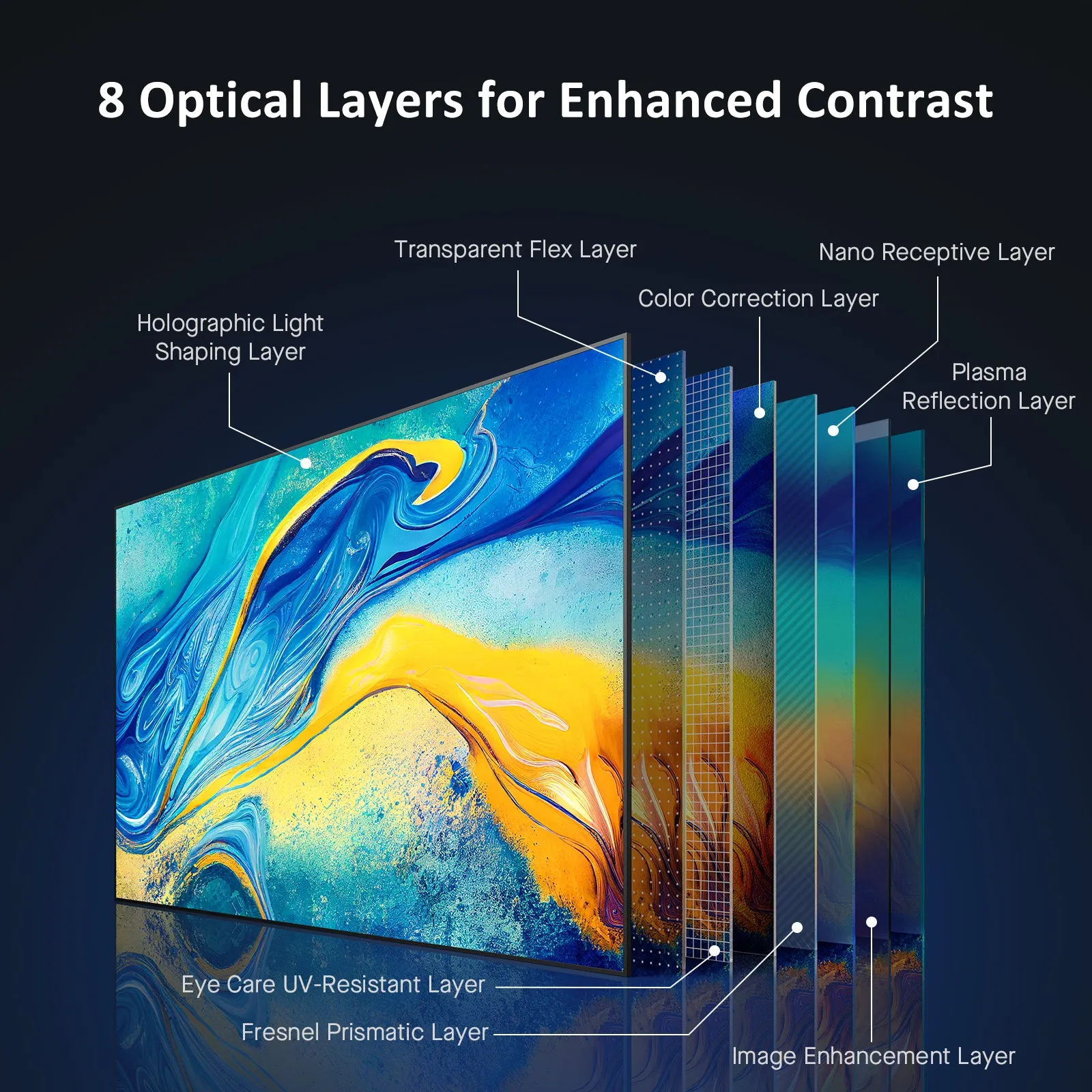 NexiGo 100'' ALR Fresnel Projector Screen