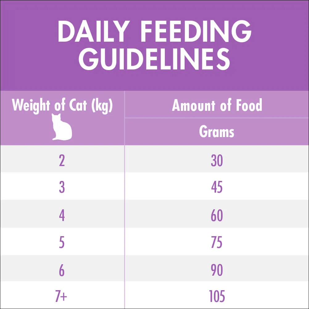 Purina One Adult Sensitive Salmon and Tuna Dry Cat Food 1.4Kg
