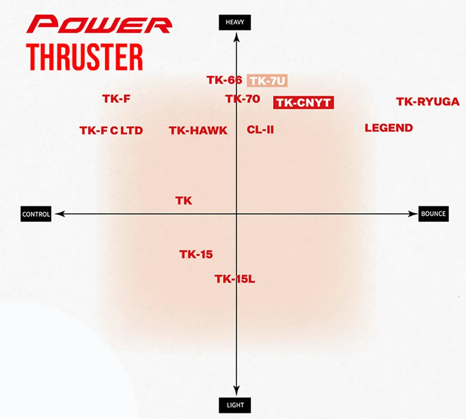 Victor Thruster Ryuga (TK-RYUGA) Flame Red