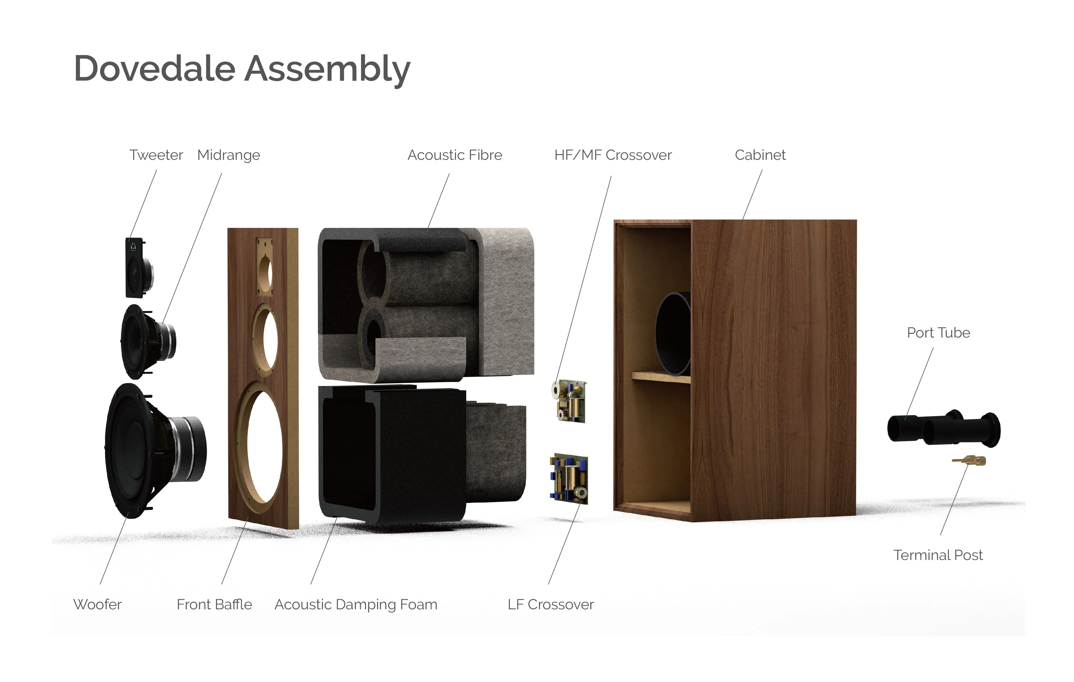 Wharfedale Dovedale Speakers with Stands (Pair)