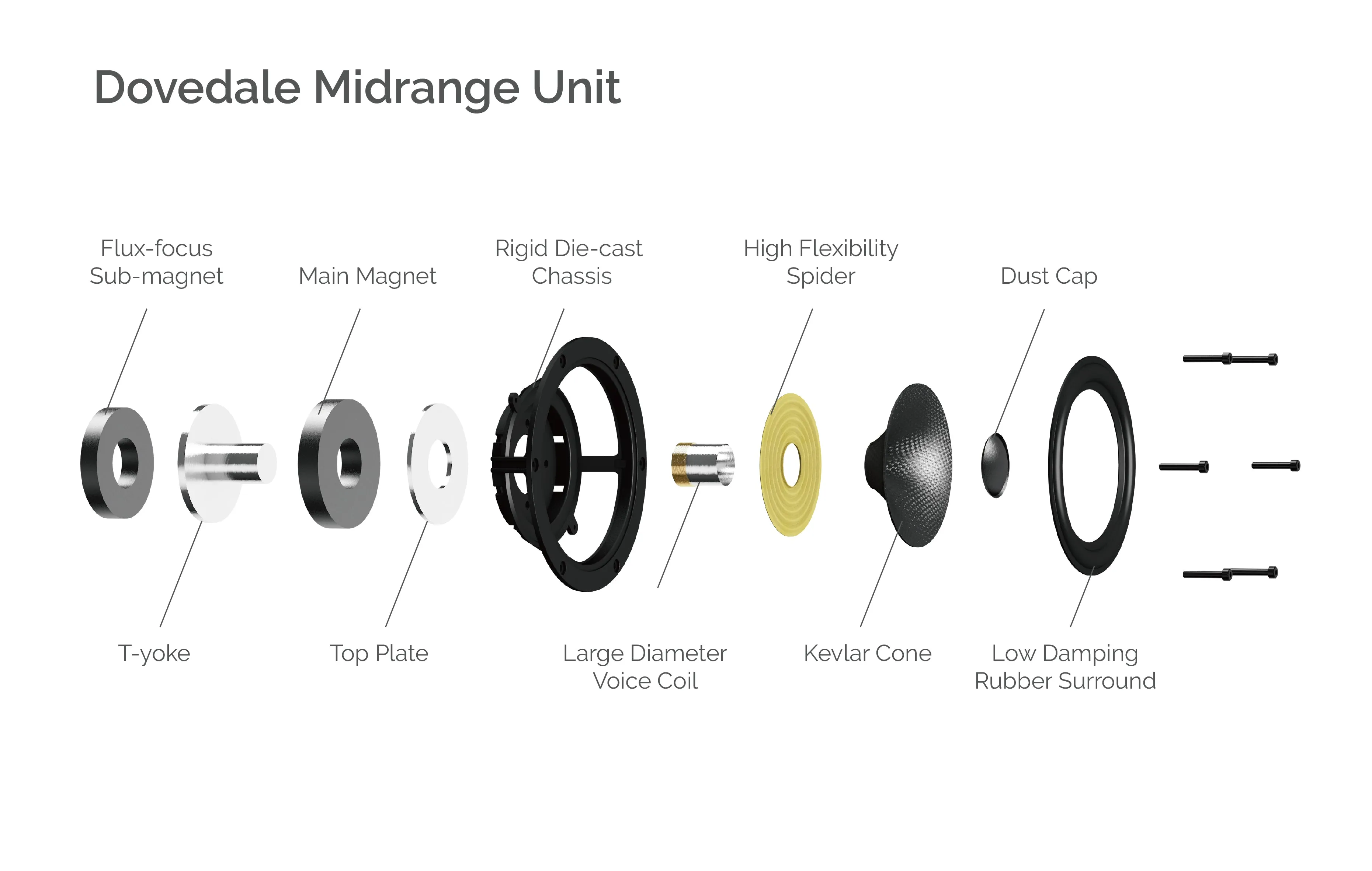 Wharfedale Dovedale Speakers with Stands (Pair)