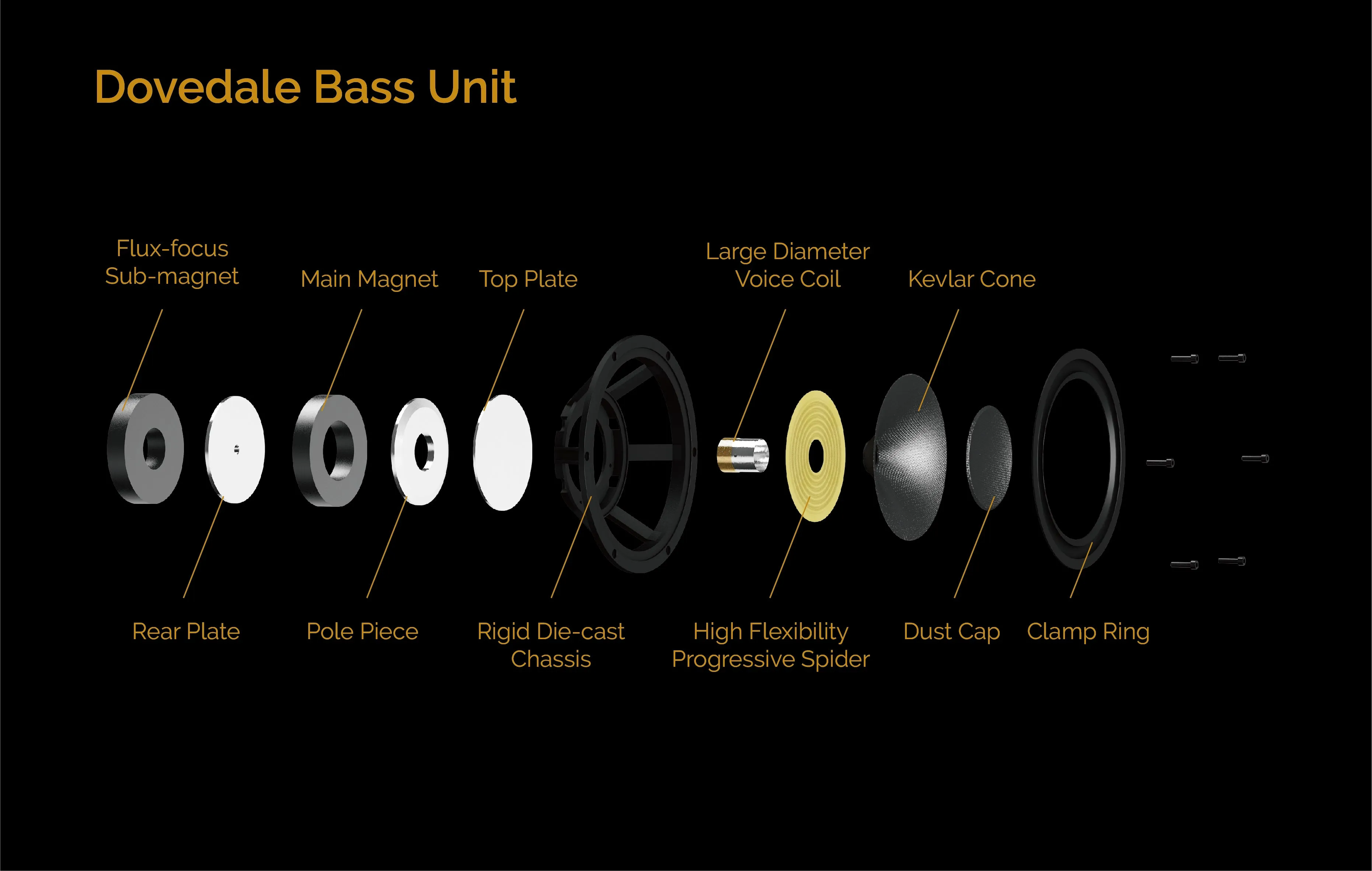 Wharfedale Dovedale Speakers with Stands (Pair)
