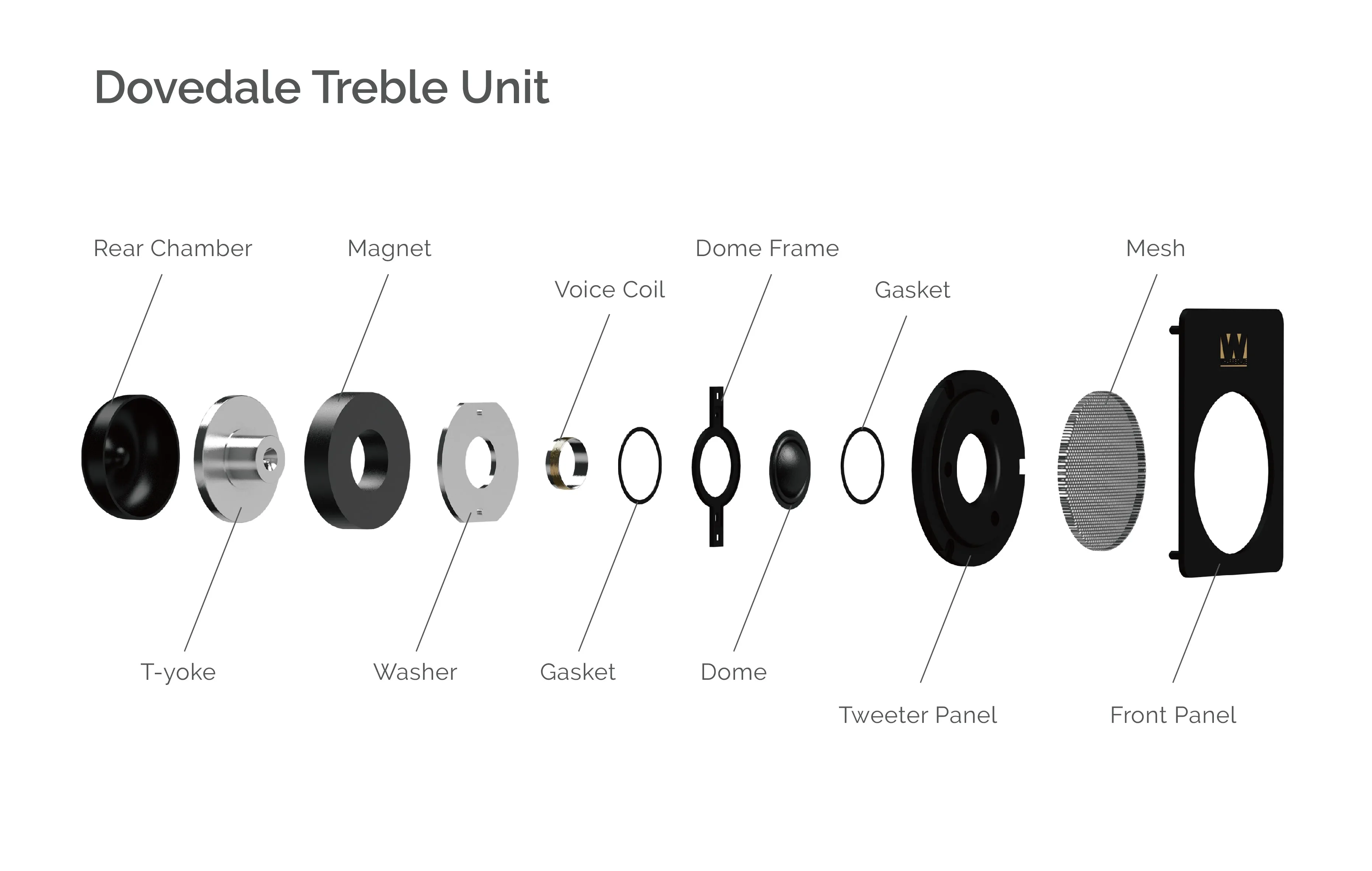 Wharfedale Dovedale Speakers with Stands (Pair)
