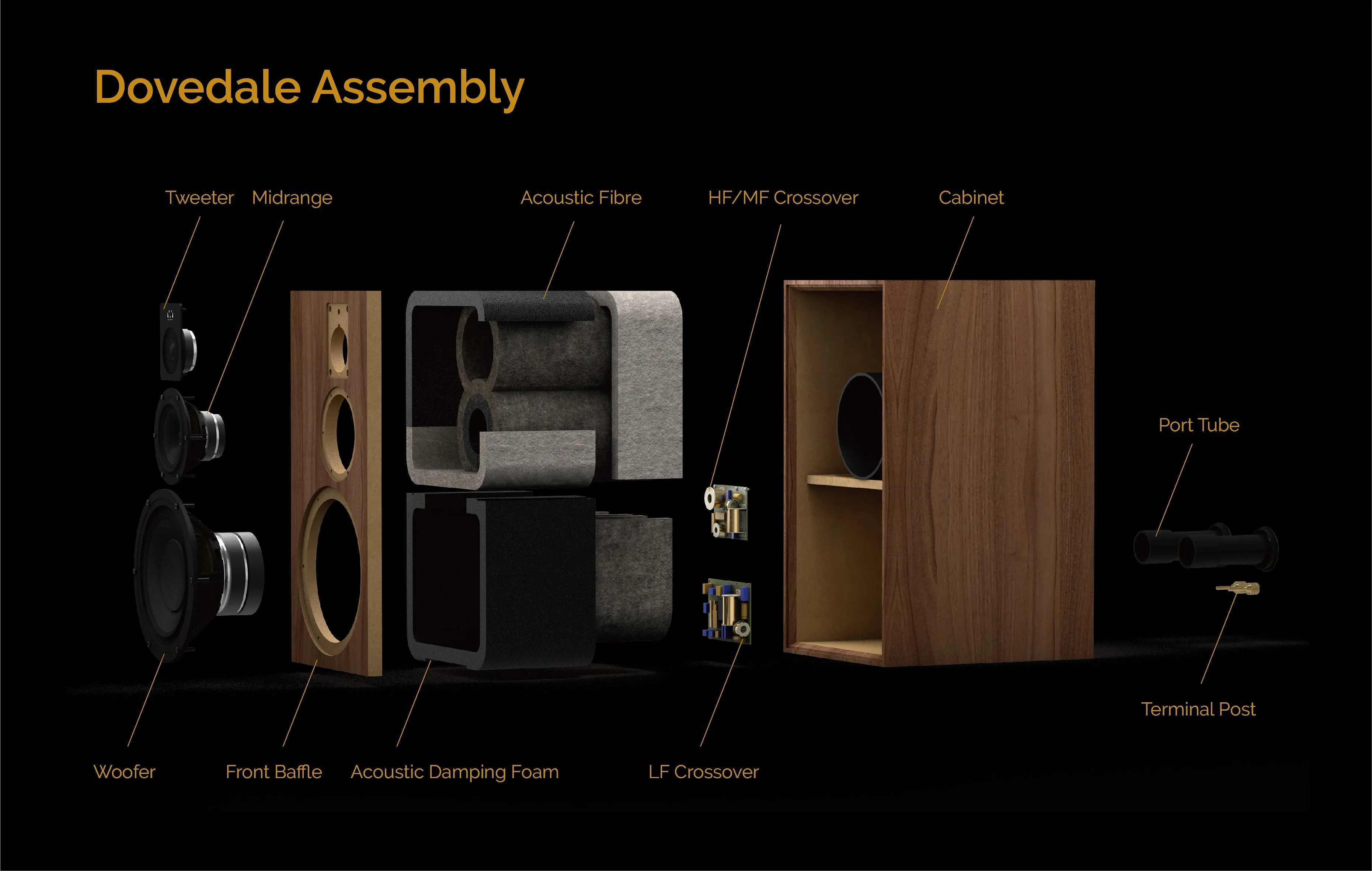 Wharfedale Dovedale Speakers with Stands (Pair)