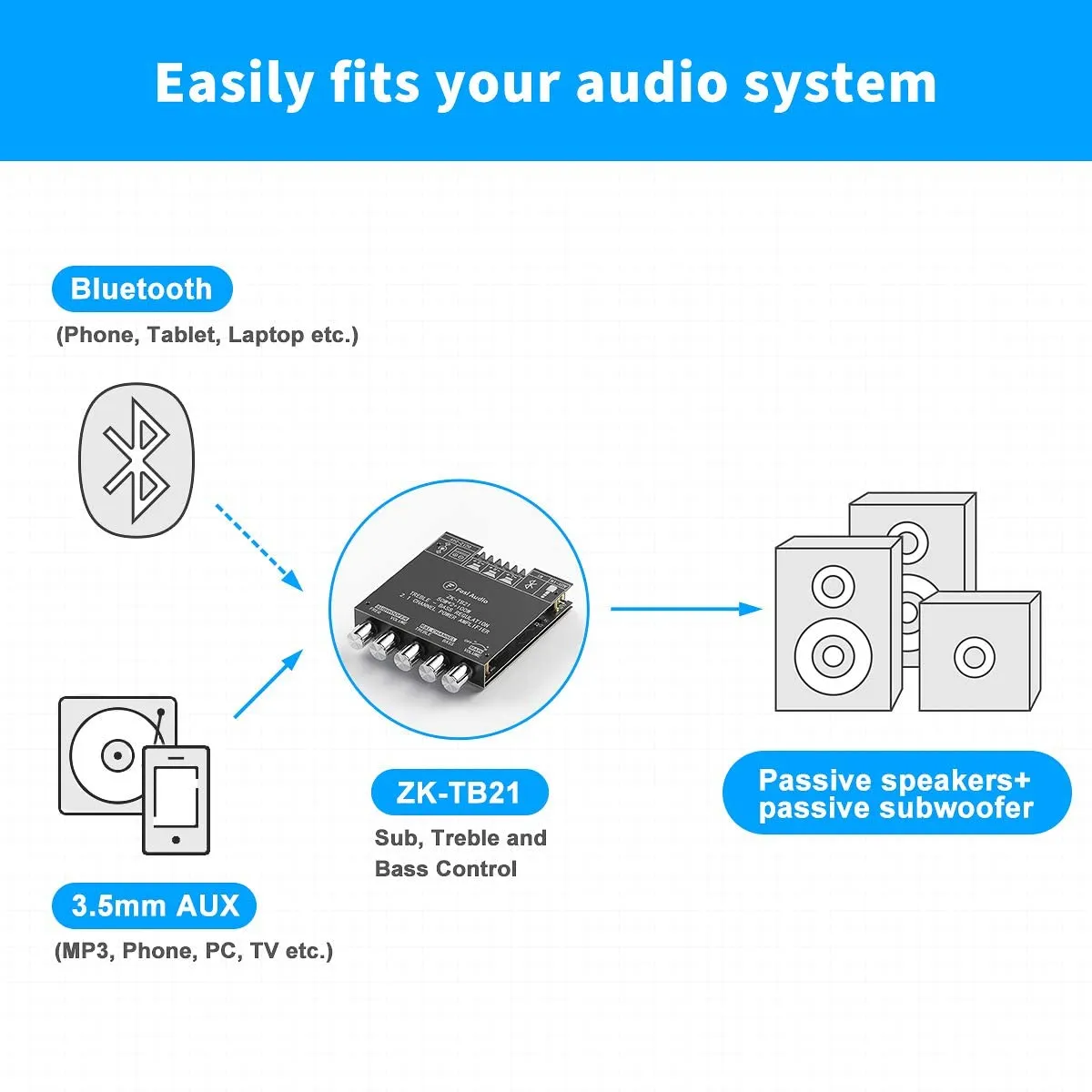 ZK-TB21 High Power 2.1 Channel Bluetooth Digital Amplifier Board 50WX2 100W